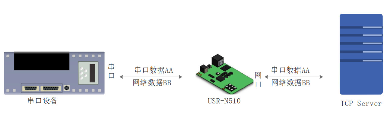 港澳宝奥苹果手机